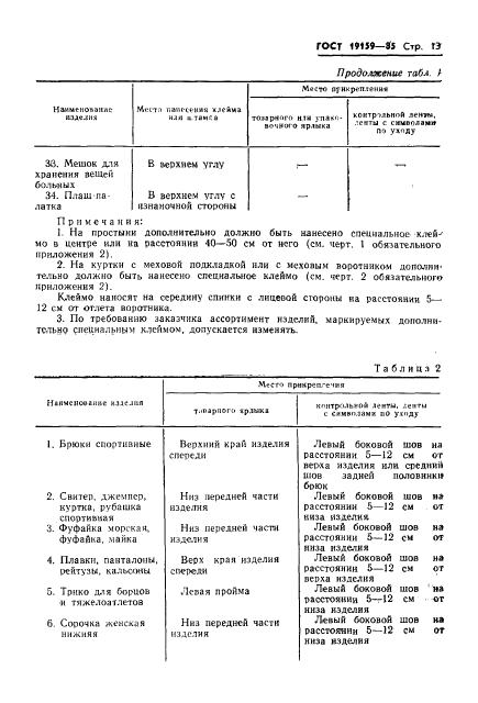 Eleonor LLC -  19159-85