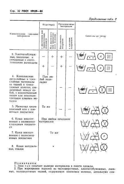 Eleonor LLC -  19159-85