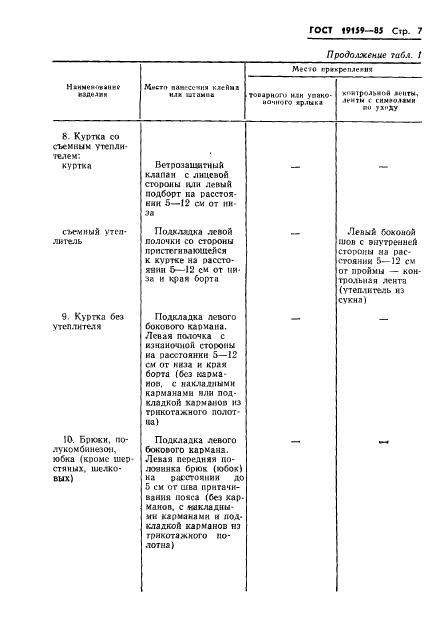 Eleonor LLC -  19159-85