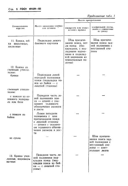 Eleonor LLC -  19159-85