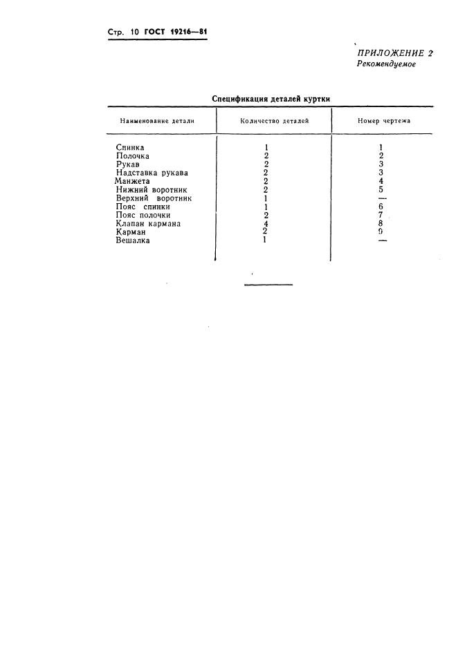 Eleonor LLC -  19216-81