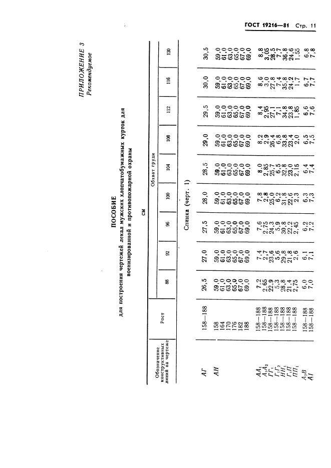 Eleonor LLC -  19216-81
