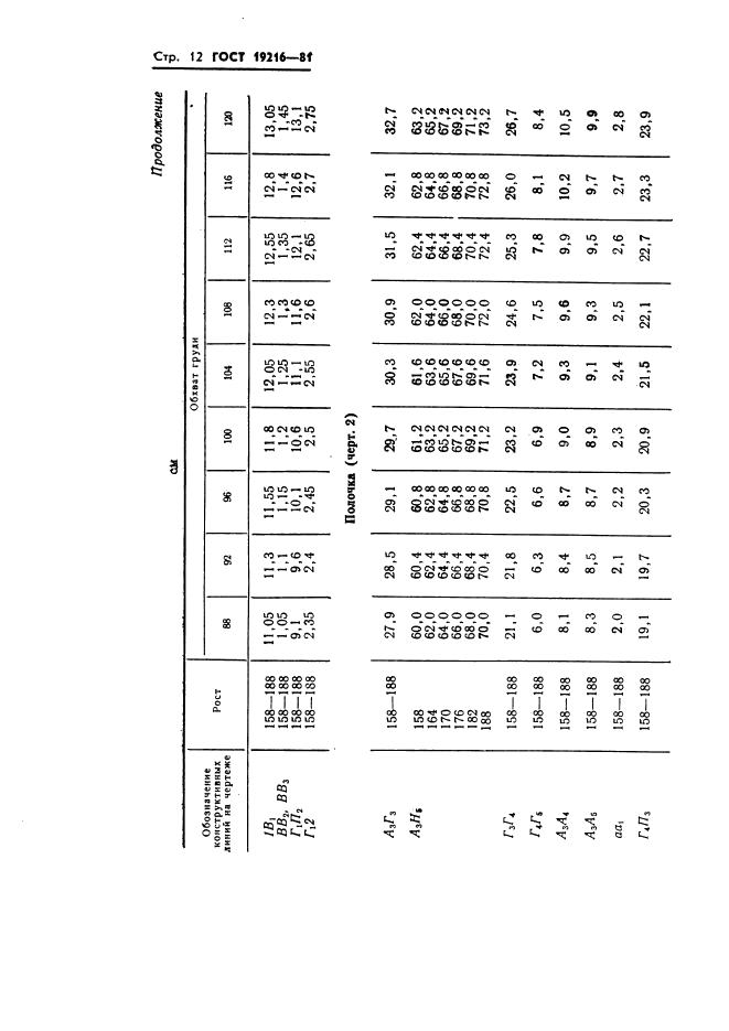 Eleonor LLC -  19216-81