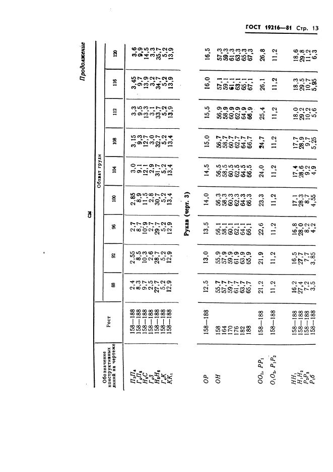 Eleonor LLC -  19216-81