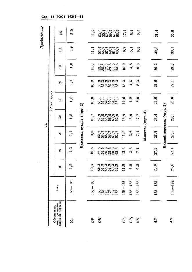 Eleonor LLC -  19216-81