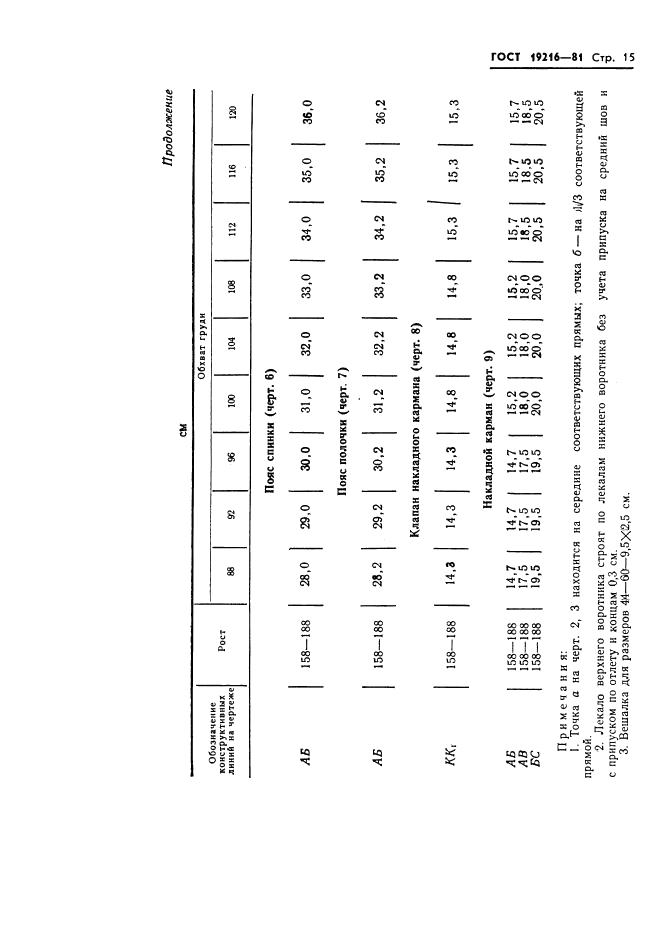Eleonor LLC -  19216-81