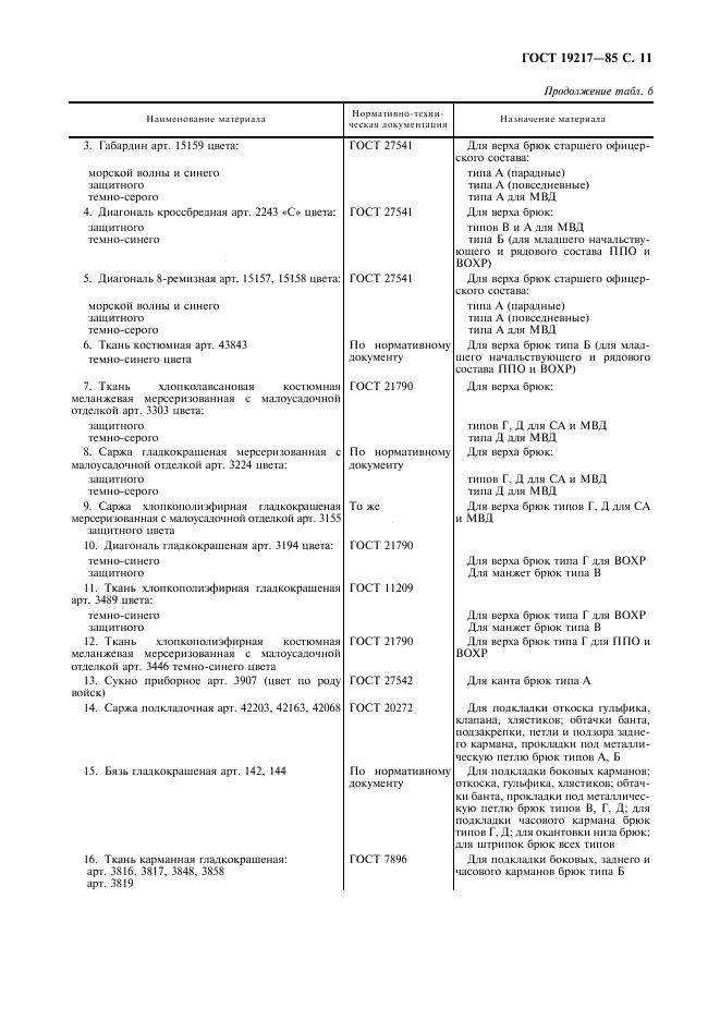 Eleonor LLC -  19217-85