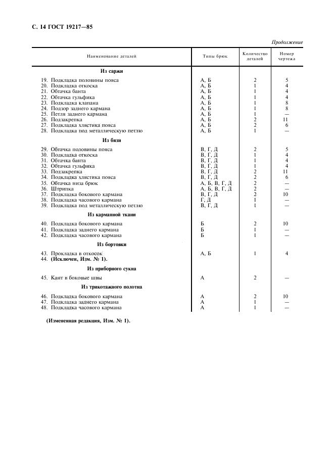 Eleonor LLC -  19217-85