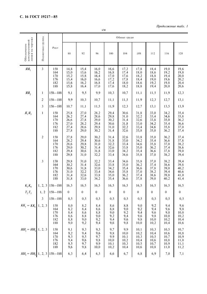 Eleonor LLC -  19217-85