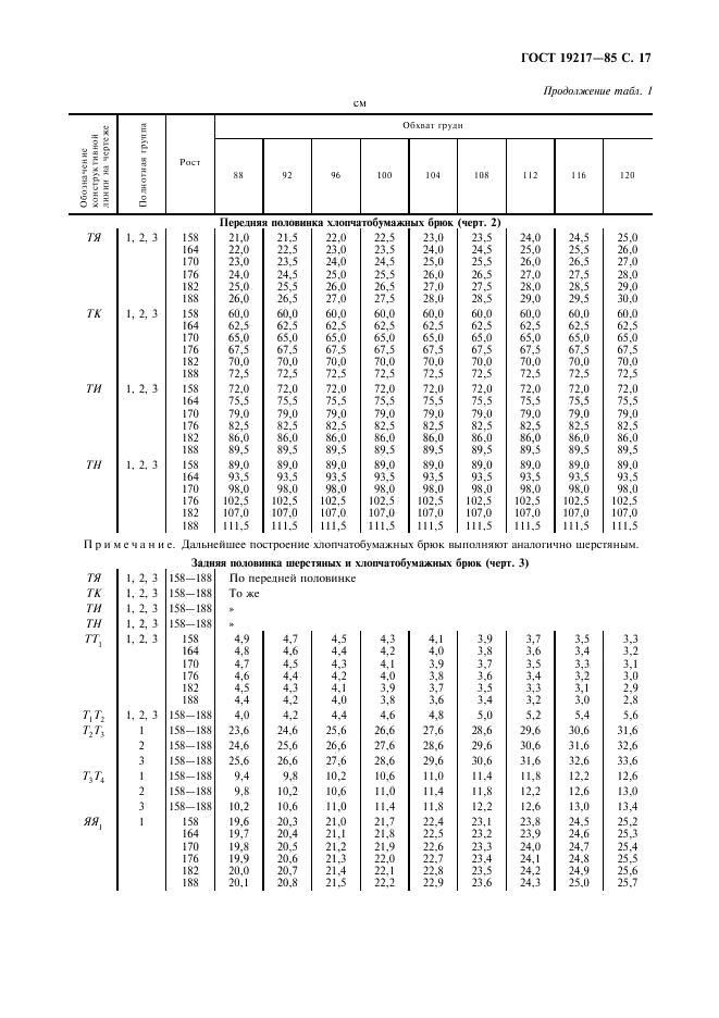 Eleonor LLC -  19217-85