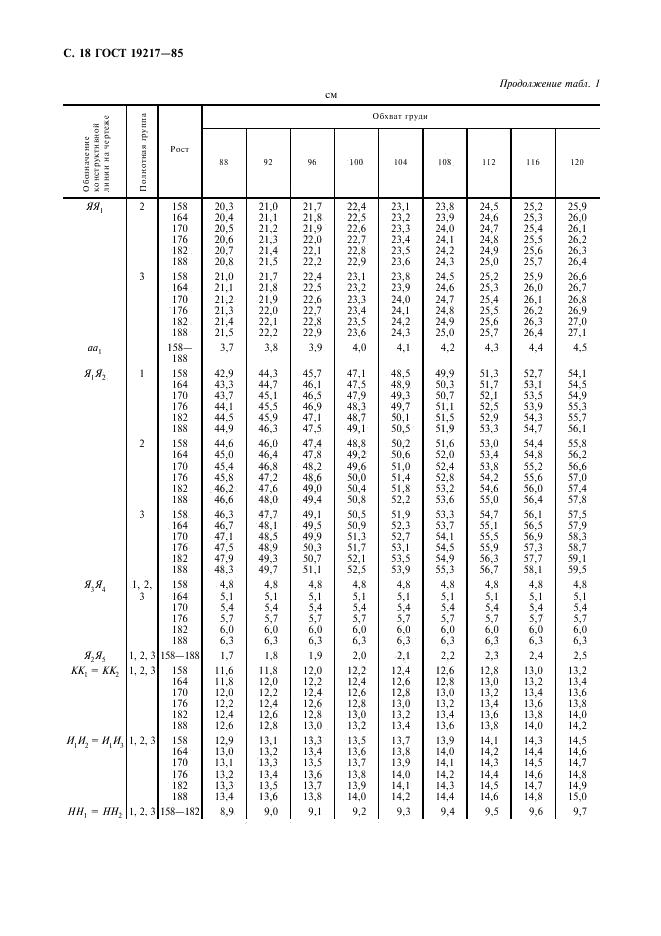 Eleonor LLC -  19217-85
