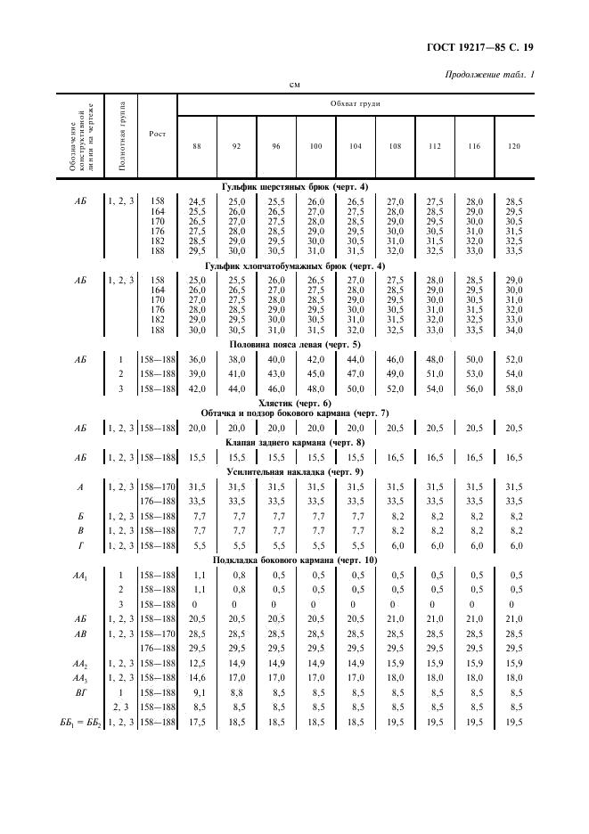 Eleonor LLC -  19217-85
