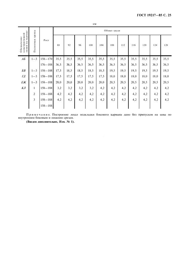 Eleonor LLC -  19217-85