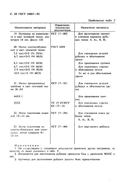 Eleonor LLC -  19867-93
