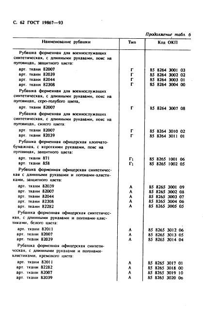 Eleonor LLC -  19867-93