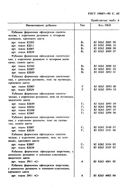 Eleonor LLC -  19867-93