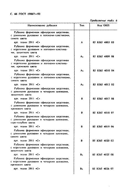 Eleonor LLC -  19867-93
