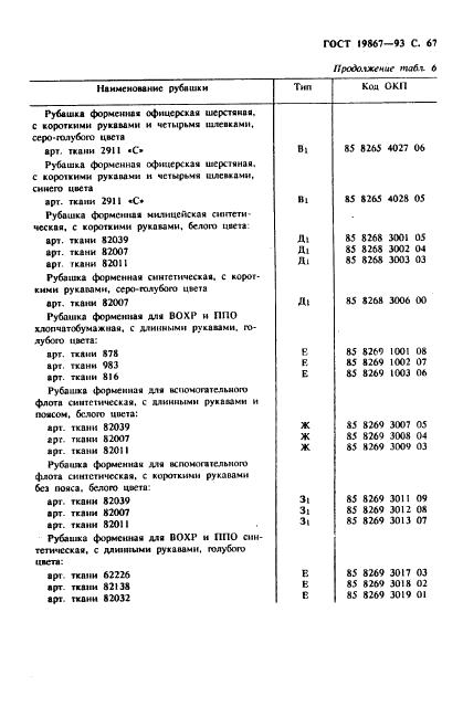 Eleonor LLC -  19867-93