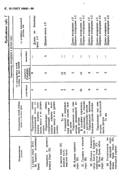 Eleonor LLC -  19902-89