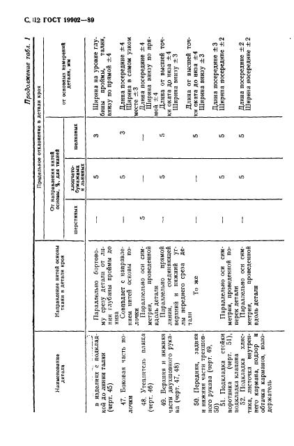 Eleonor LLC -  19902-89
