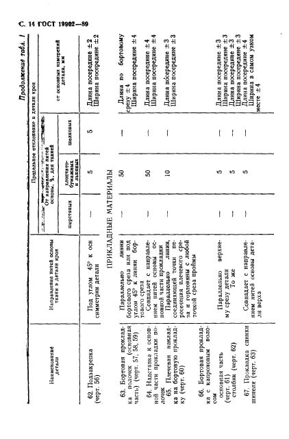 Eleonor LLC -  19902-89