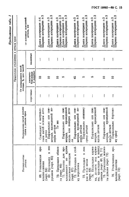 Eleonor LLC -  19902-89