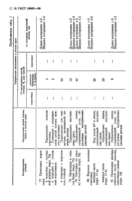 Eleonor LLC -  19902-89