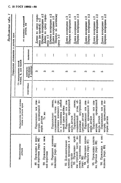 Eleonor LLC -  19902-89