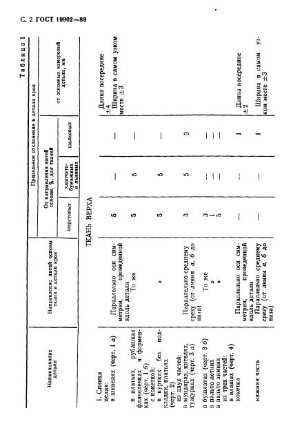 Eleonor LLC -  19902-89