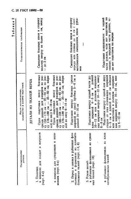 Eleonor LLC -  19902-89