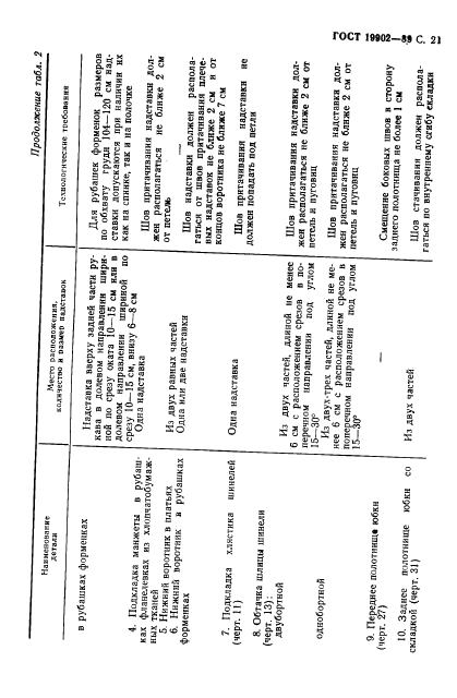 Eleonor LLC -  19902-89