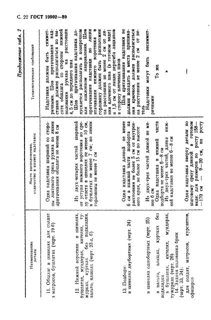 Eleonor LLC -  19902-89
