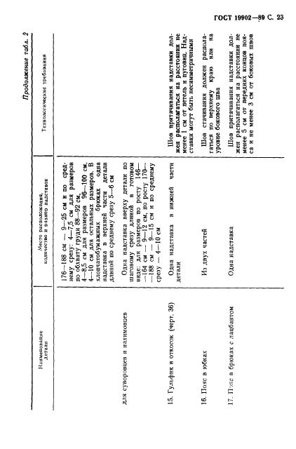Eleonor LLC -  19902-89