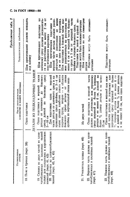 Eleonor LLC -  19902-89