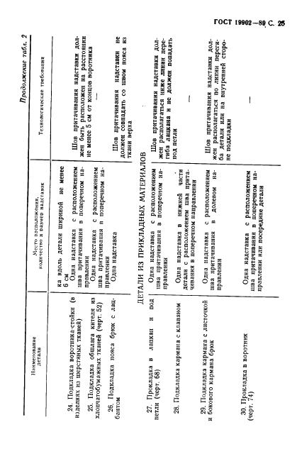 Eleonor LLC -  19902-89