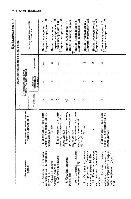 Eleonor LLC -  19902-89