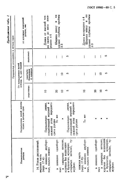 Eleonor LLC -  19902-89