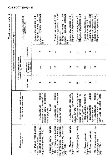 Eleonor LLC -  19902-89