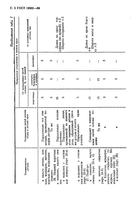 Eleonor LLC -  19902-89