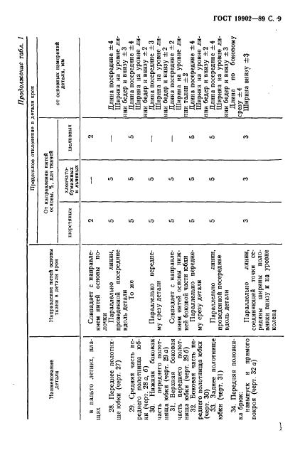 Eleonor LLC -  19902-89