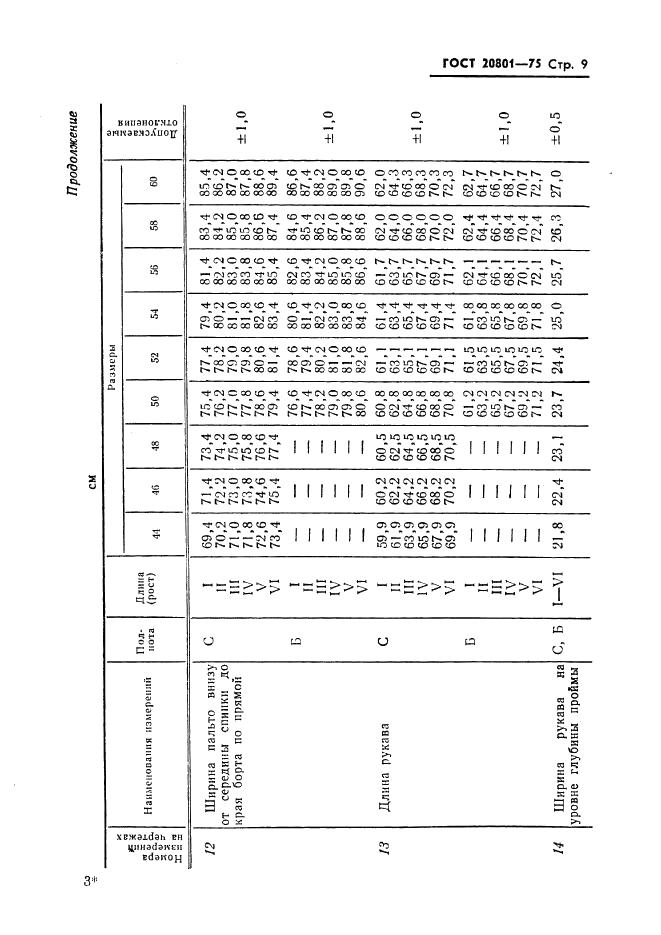 Eleonor LLC -  20801-75