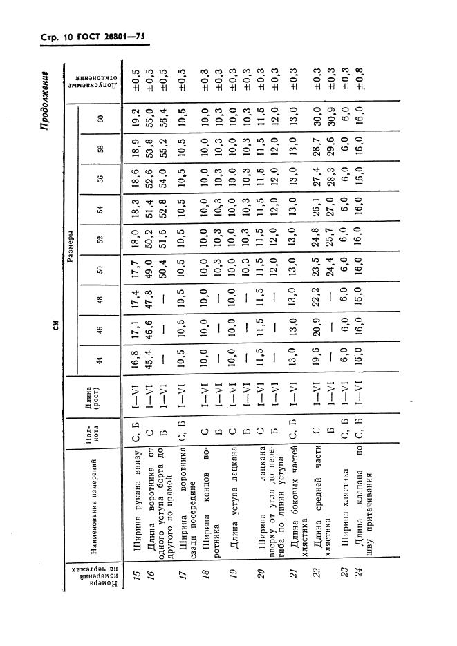Eleonor LLC -  20801-75