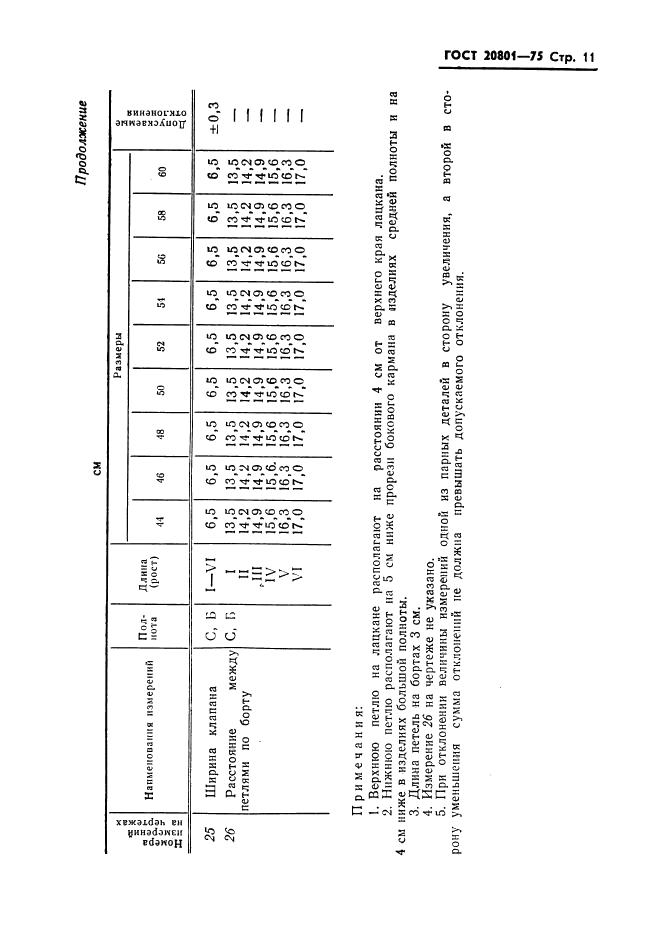 Eleonor LLC -  20801-75