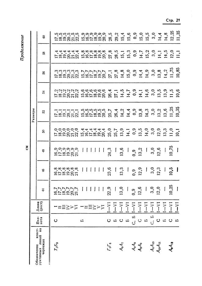 Eleonor LLC -  20801-75