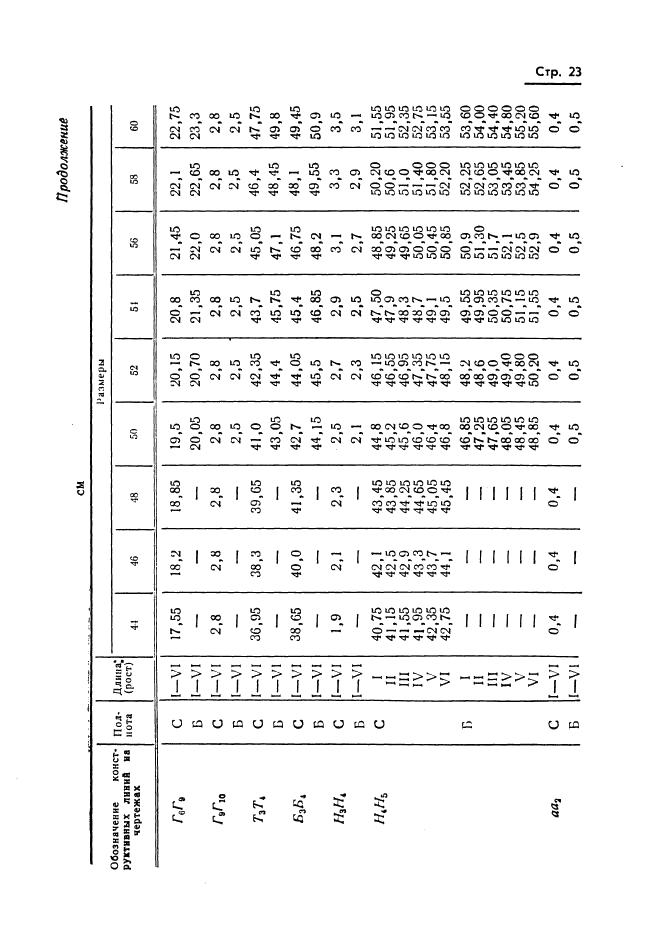 Eleonor LLC -  20801-75