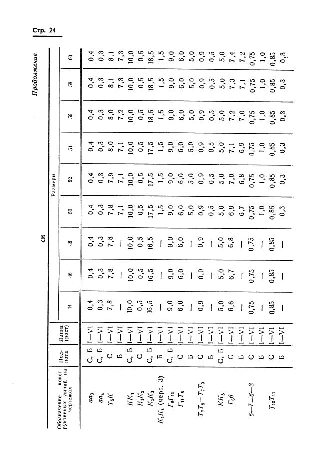 Eleonor LLC -  20801-75