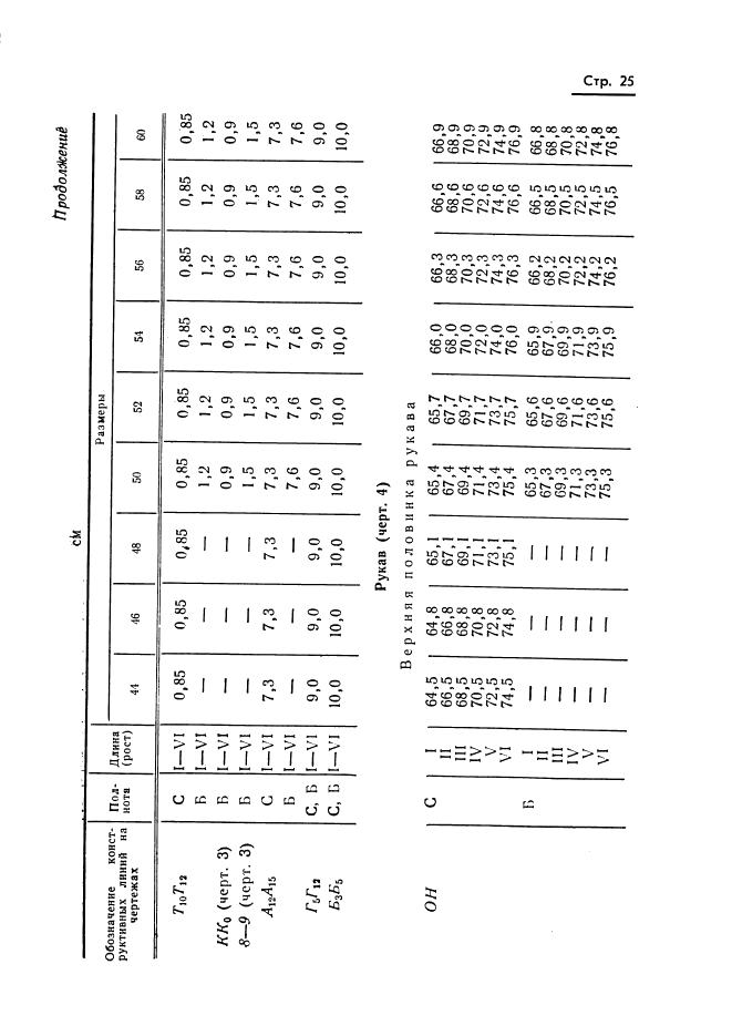 Eleonor LLC -  20801-75