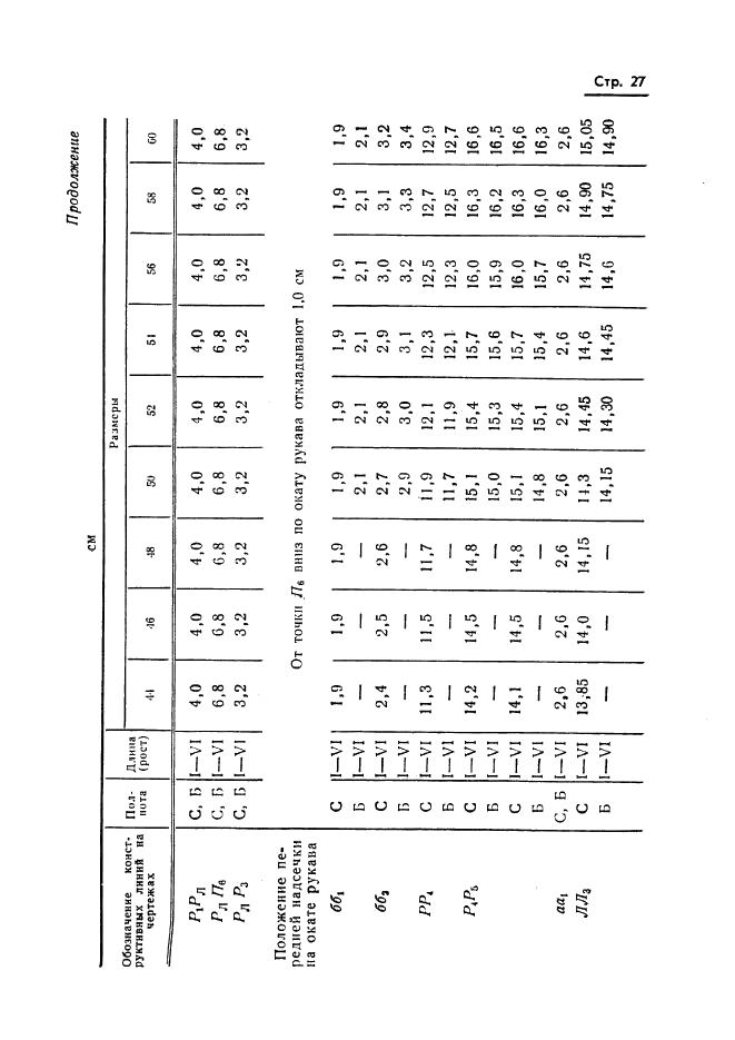 Eleonor LLC -  20801-75
