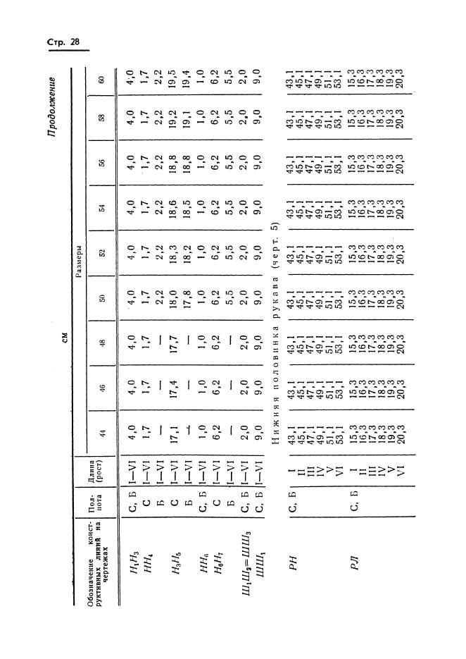 Eleonor LLC -  20801-75