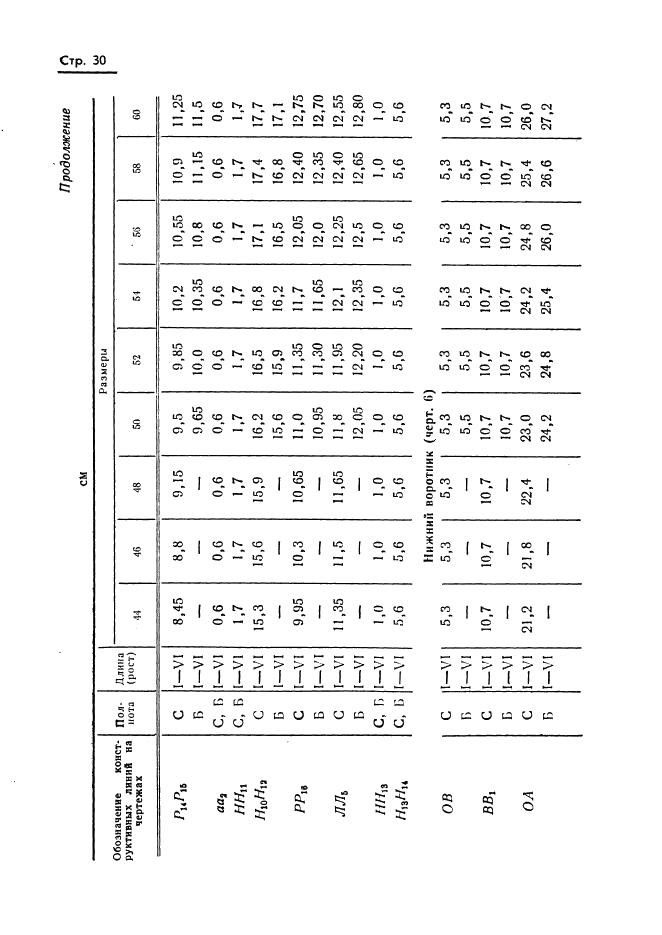 Eleonor LLC -  20801-75